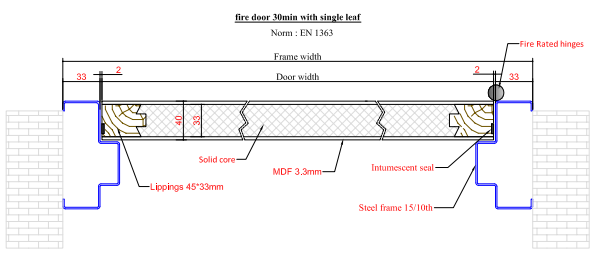 DOOR WITH FRAME FIRE RATED 30 MIN EN NORMS